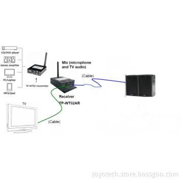 2.4 GHz Wireless Hifi Transmitter and Mixied Audio Receiver System